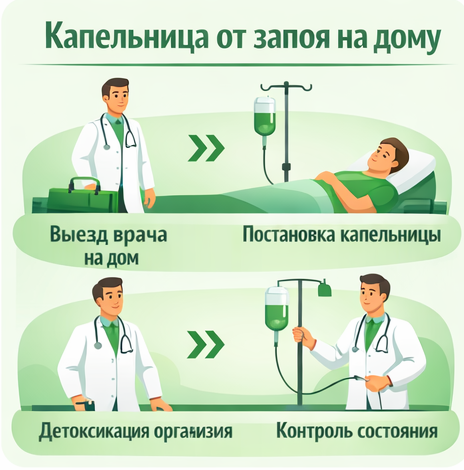 капельница от запоя в Болхове в клинике Санати